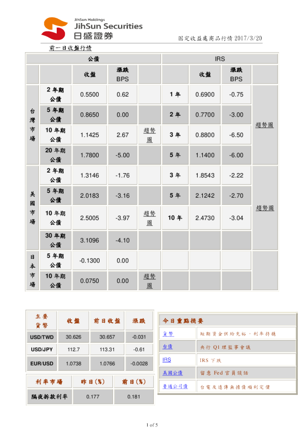 固定收益处商品行情