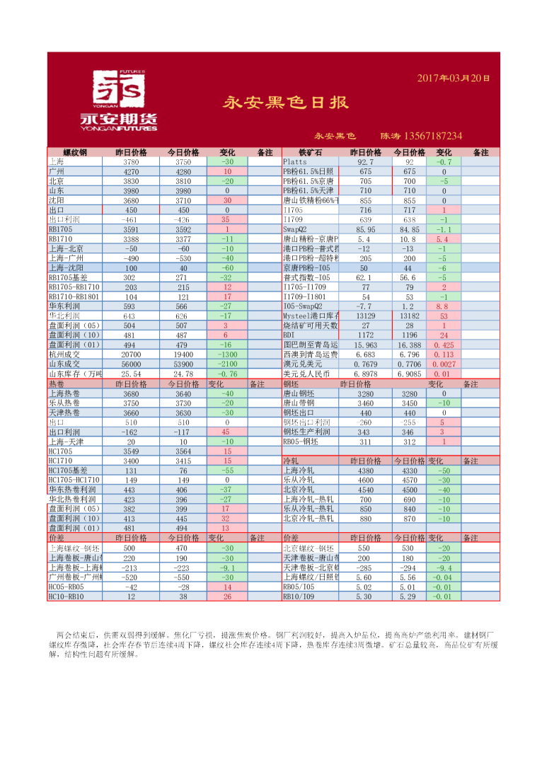 永安期货黑色日报