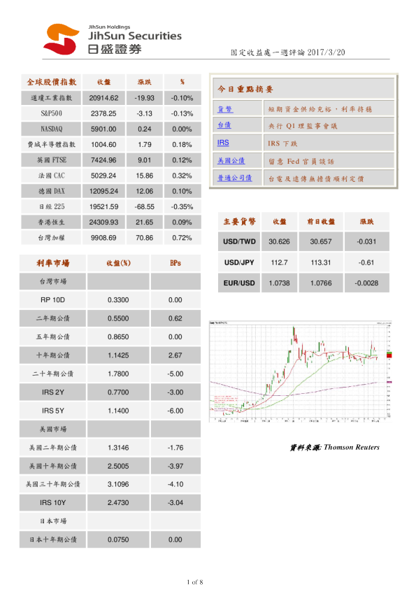 固定收益处一周评论