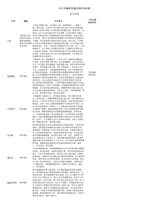 今日早盘研发视点