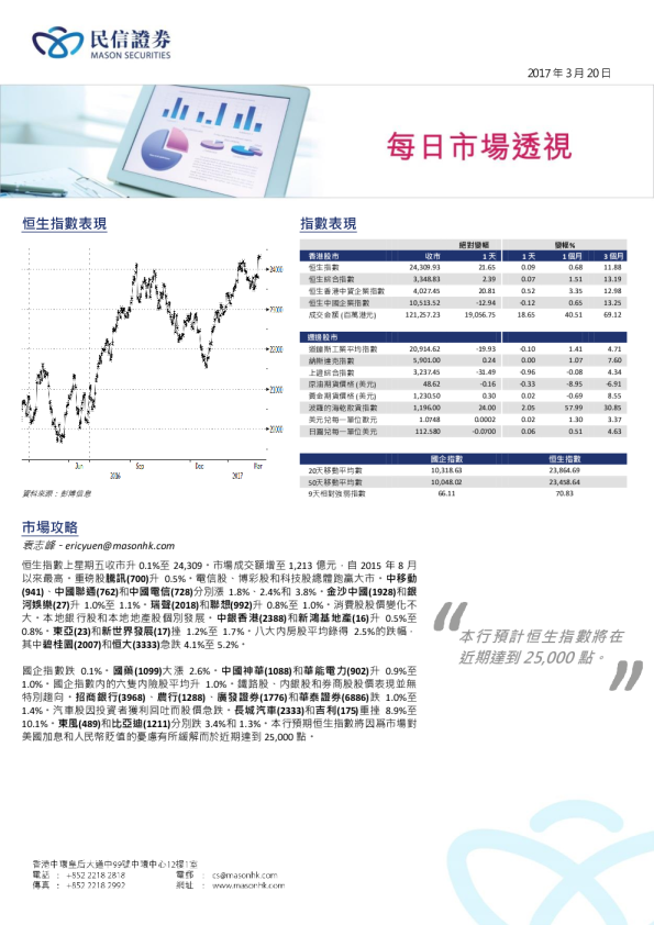 每日市场透视