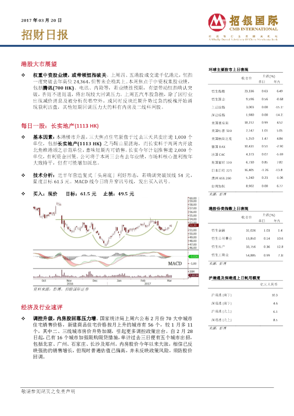 招银国际招财日报