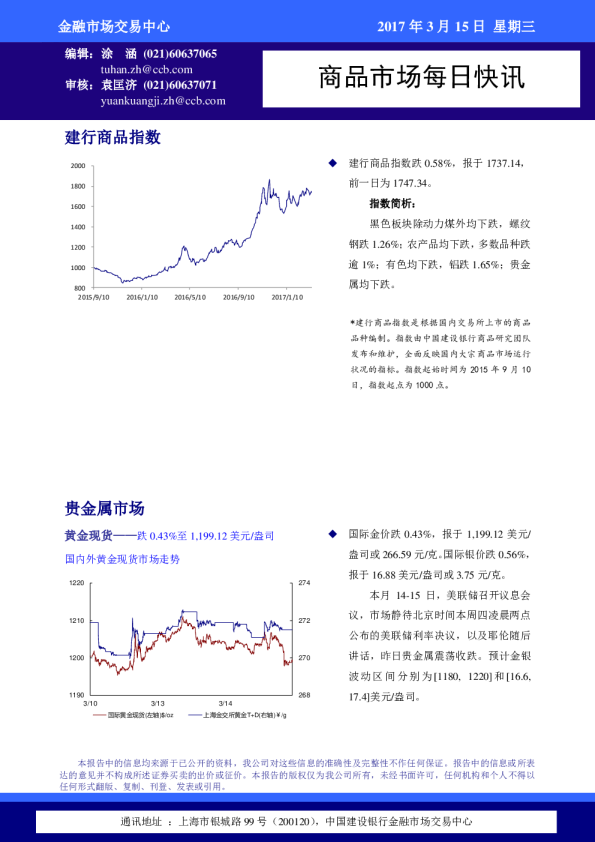 建设银行商品市场每日快讯