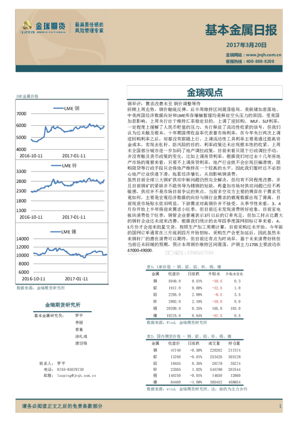 金瑞期货基本金属日报