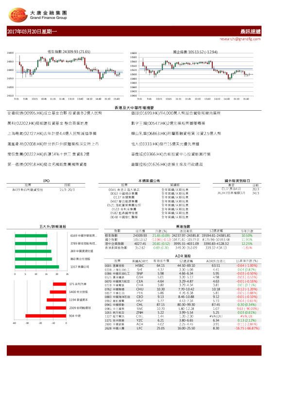 大唐金融晨讯速递