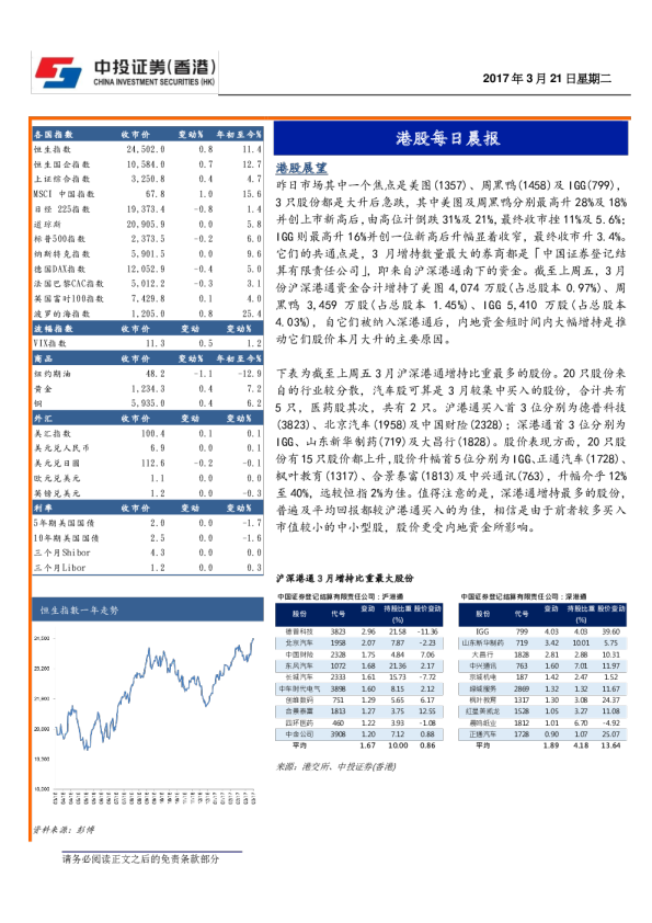 港股每日晨报