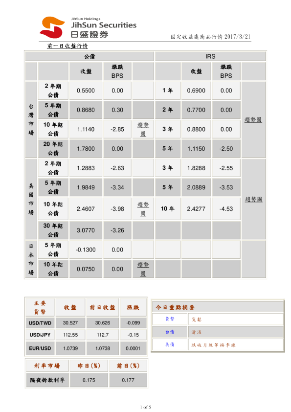 固定收益處商品行情