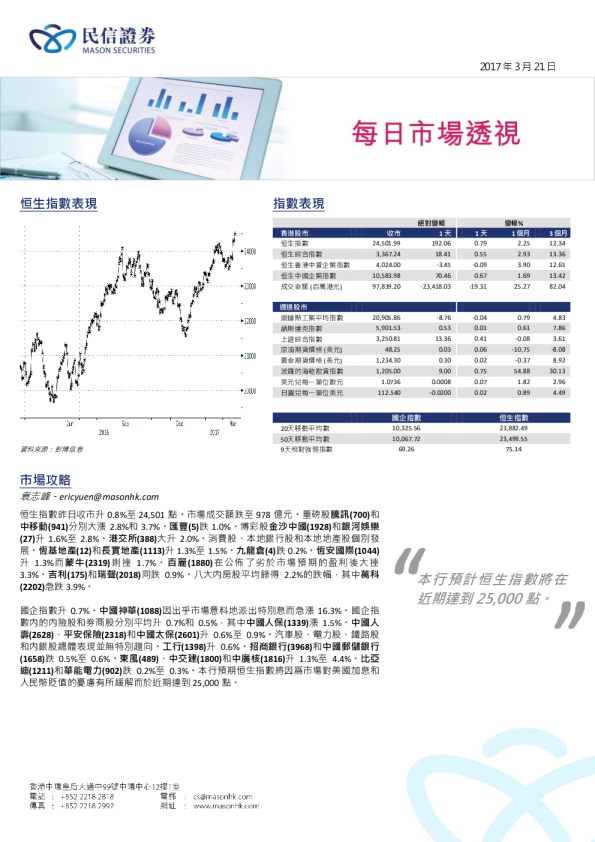 每日市场透视