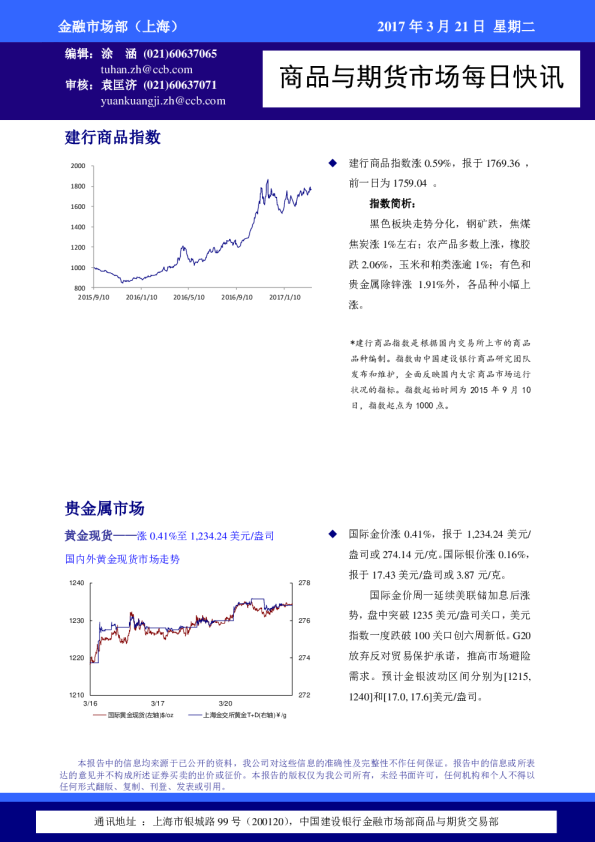 建设银行商品市场每日快讯
