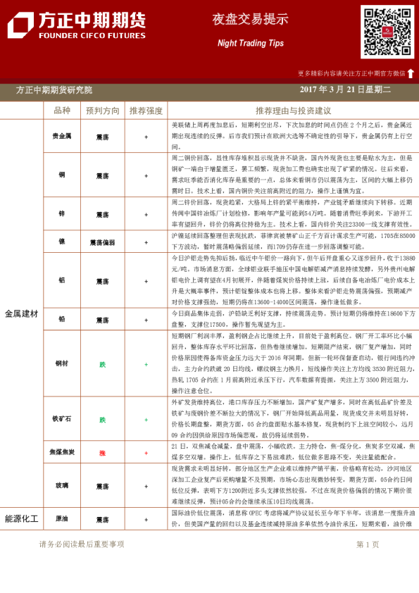 方正中期期货夜盘交易提示