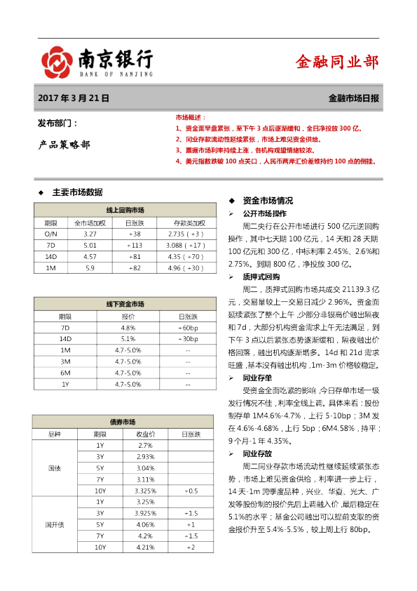 南京银行金融市场日报
