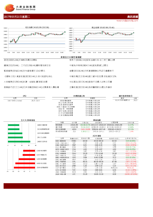 大唐金融晨讯速递