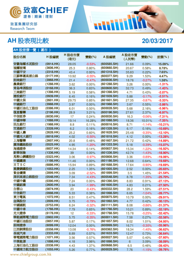 致富证券AH股表现比较