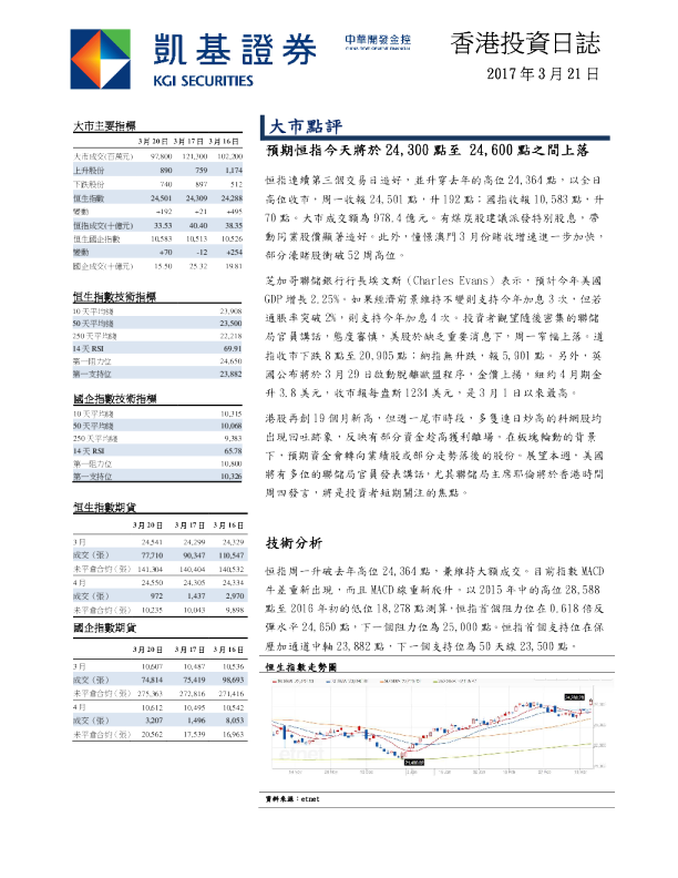 凯基证券香港投资日志