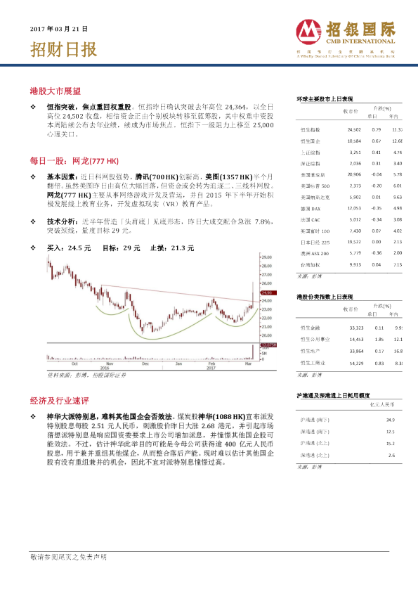 招银国际招财日报