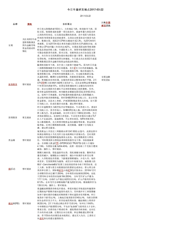 今日早盘研发视点