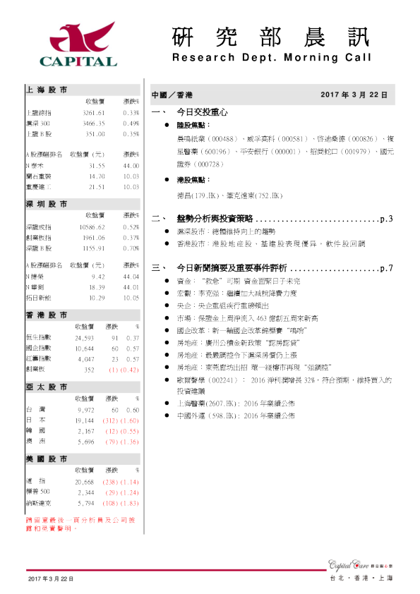 研究部晨讯