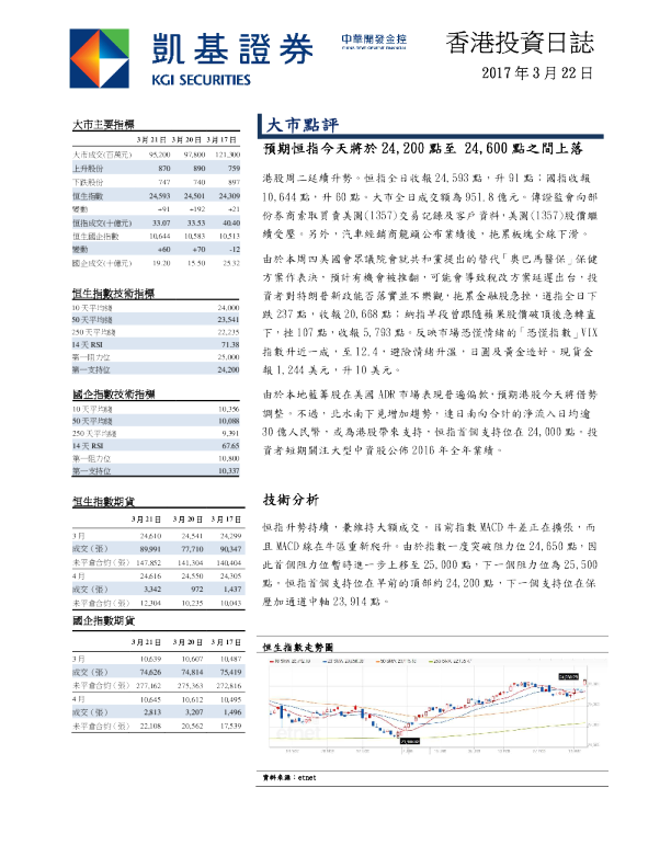 凯基证券香港投资日志