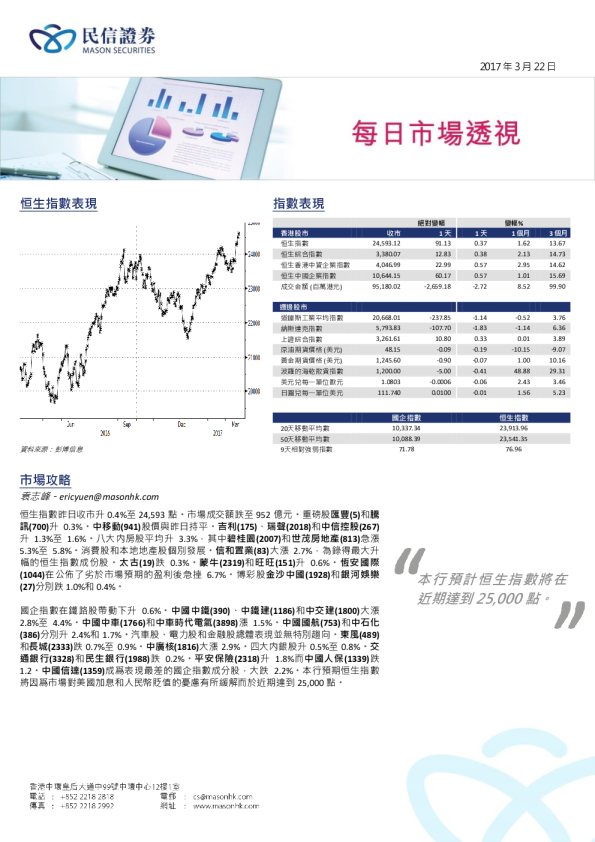每日市场透视