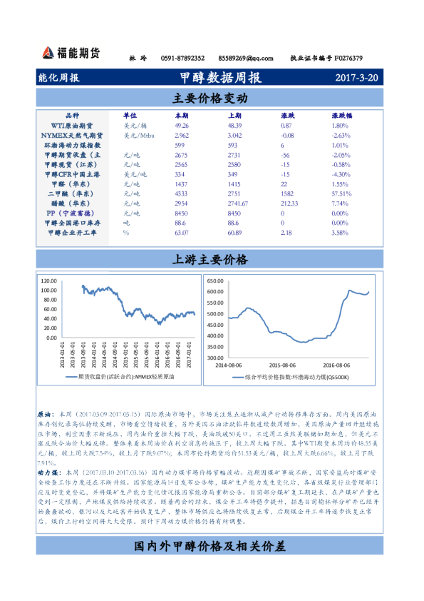 福能期货甲醇数据周报