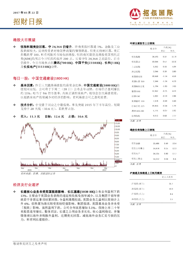招银国际招财日报