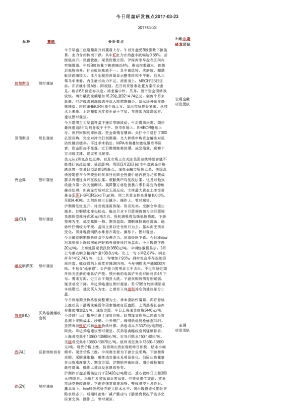 今日尾盘研发视点