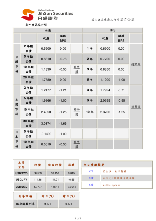 固定收益处商品行情
