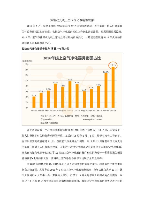 雾霾改变线上空气净化器销售规律