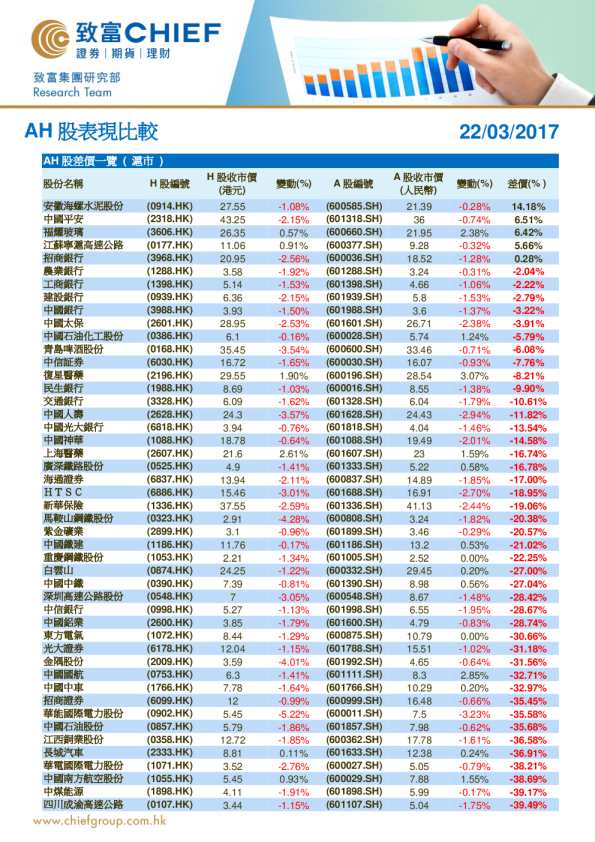 致富证券AH股表现比较