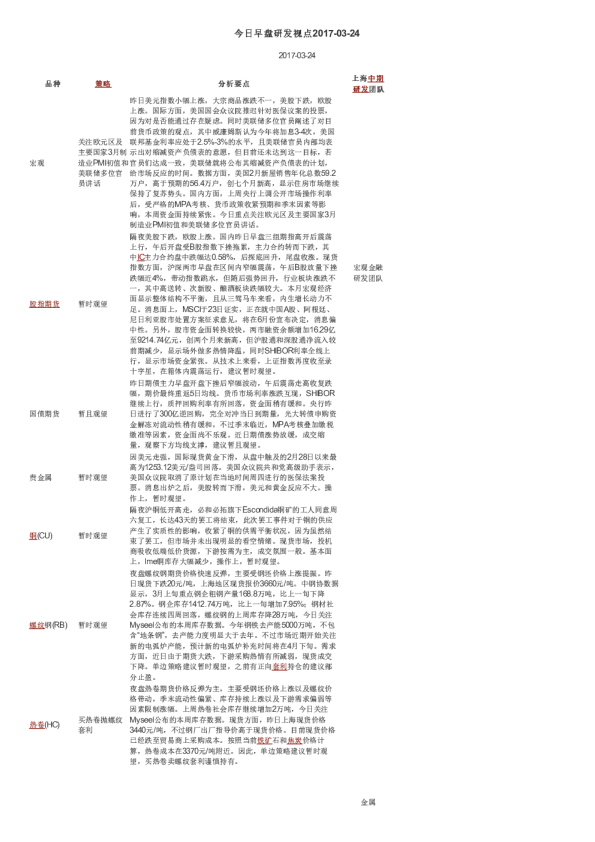 今日早盘研发视点