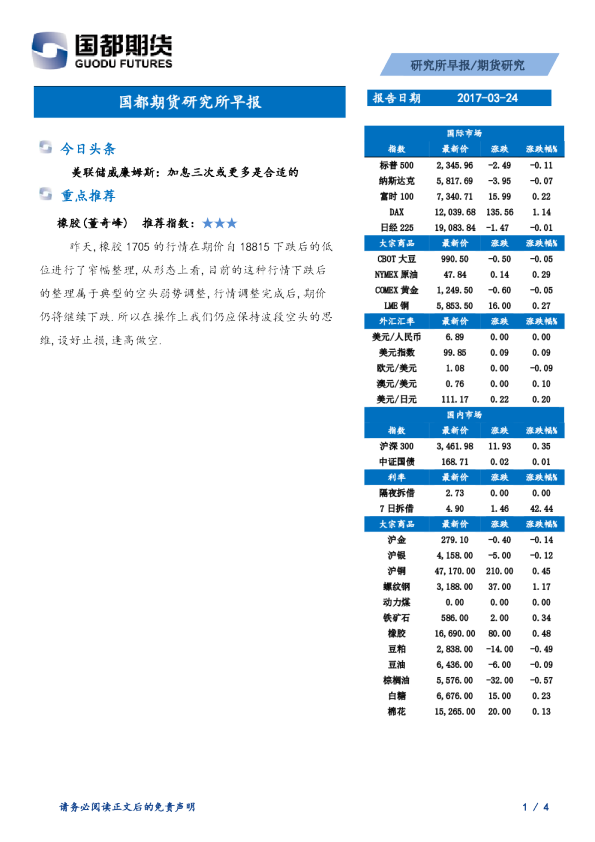 国都期货研究所早报