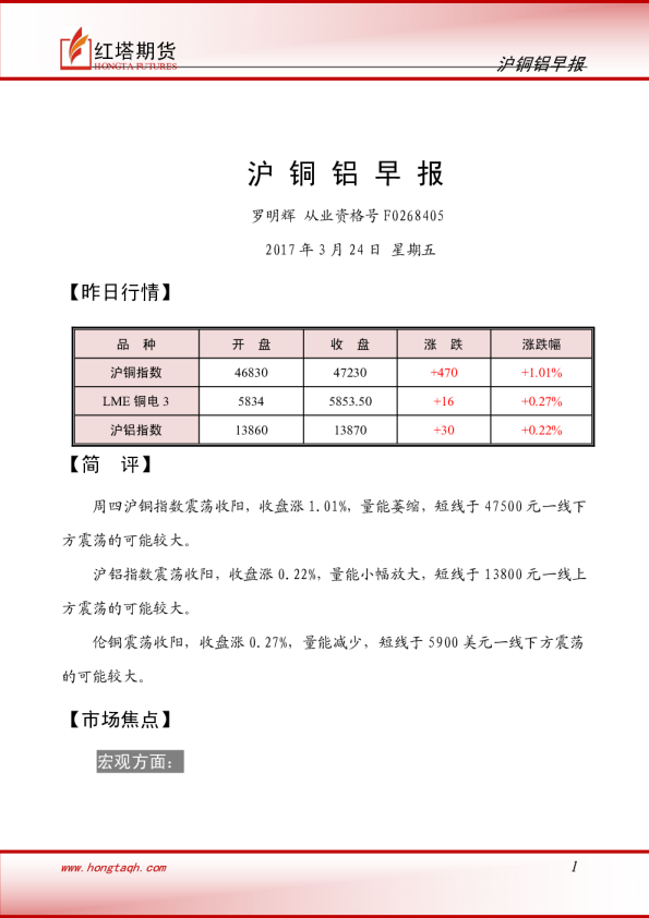 红塔期货沪铜铝早报