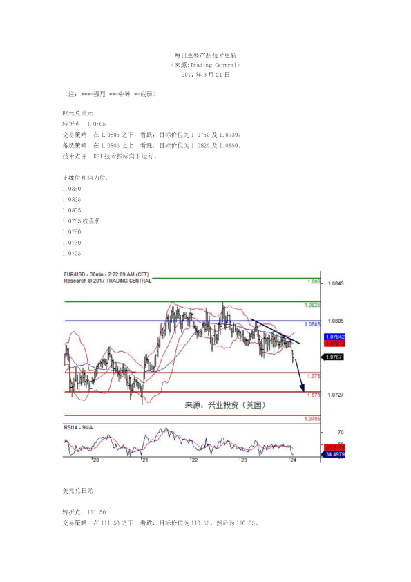 每日主要产品技术更新