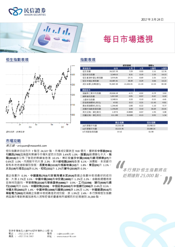 每日市场透视
