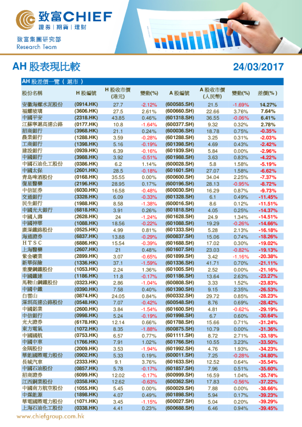 致富证券AH股表现比较