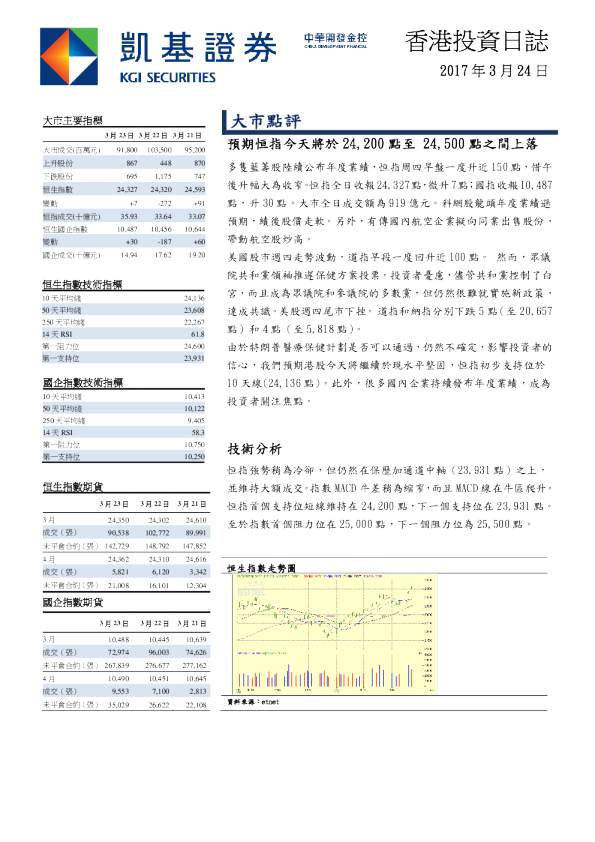 凯基证券香港投资日志