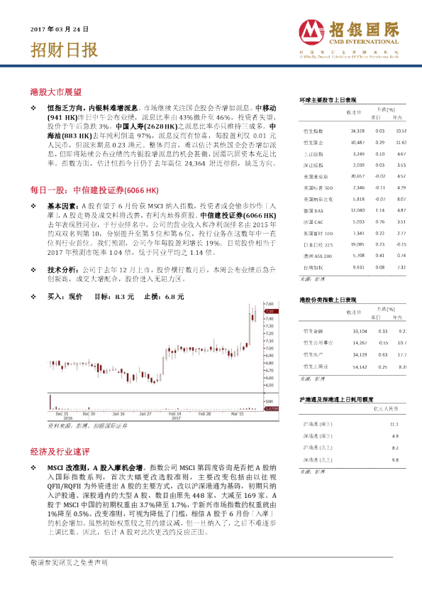 招银国际招财日报