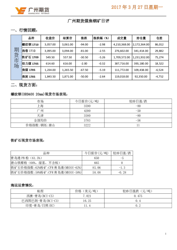 煤焦钢矿日评