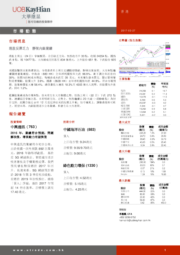 大华继显(香港)市场动态