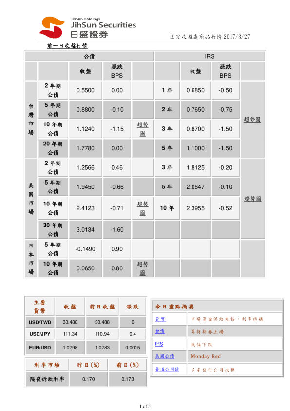固定收益处商品行情