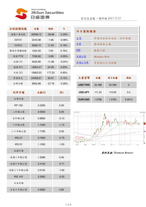 固定收益处一周评论