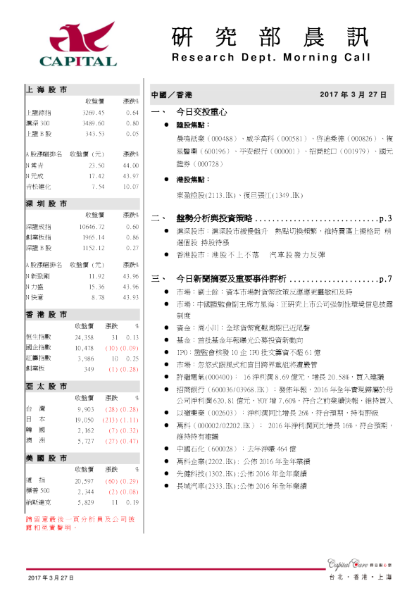 研究部晨讯
