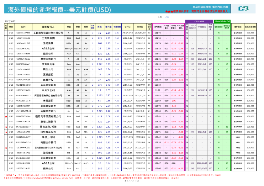 海外债标的参考报价：美元计价（USD）