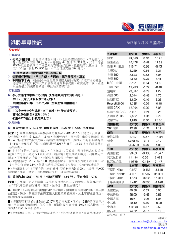 港股早晨快讯