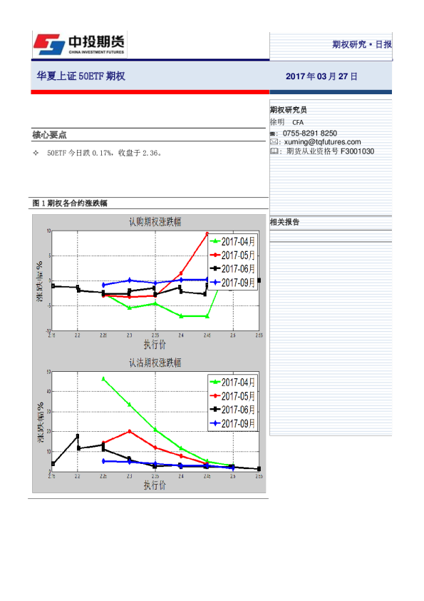 华夏上证50ETF期权日报