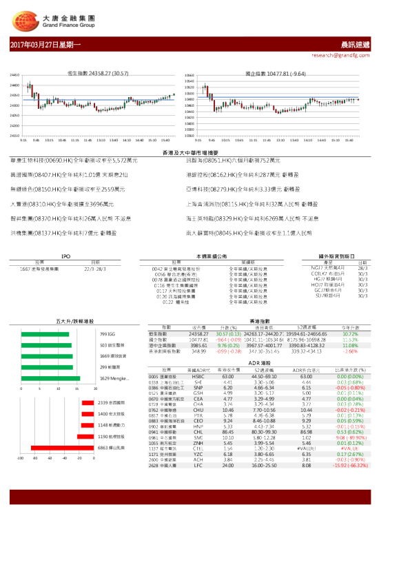 大唐金融晨讯速递