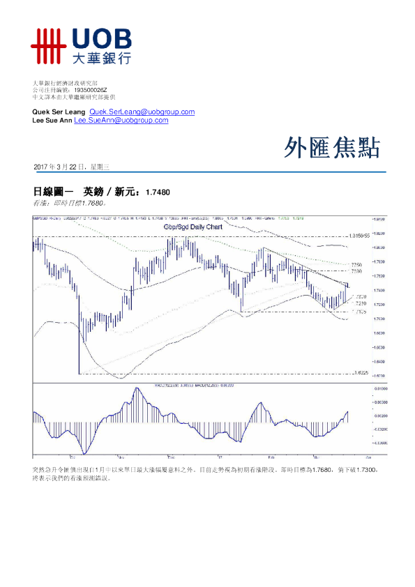 大华银行外汇焦点