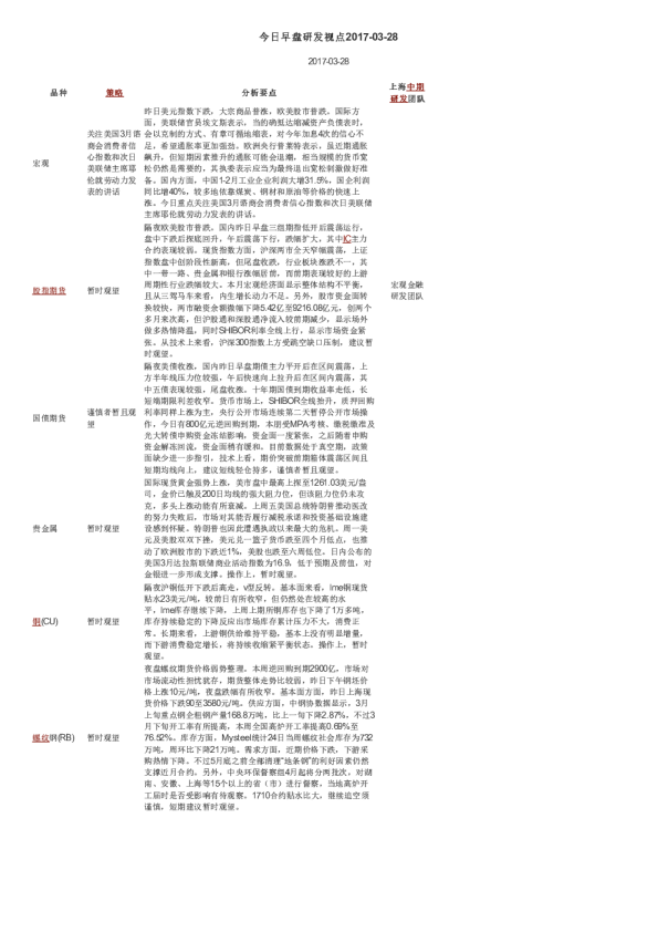 今日早盘研发视点