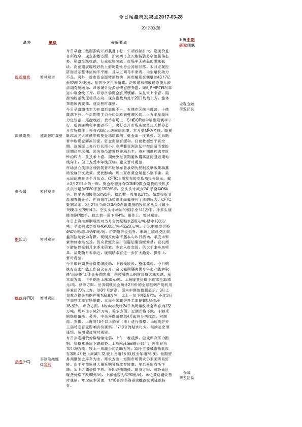 今日尾盘研发视点