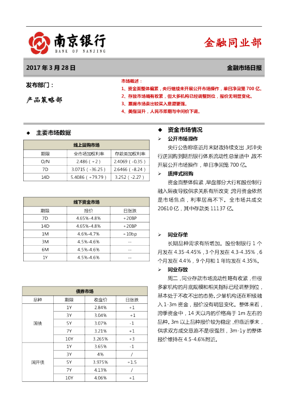 金融市场日报